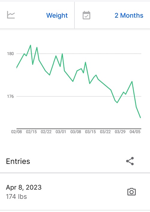 Keto Weight Loss