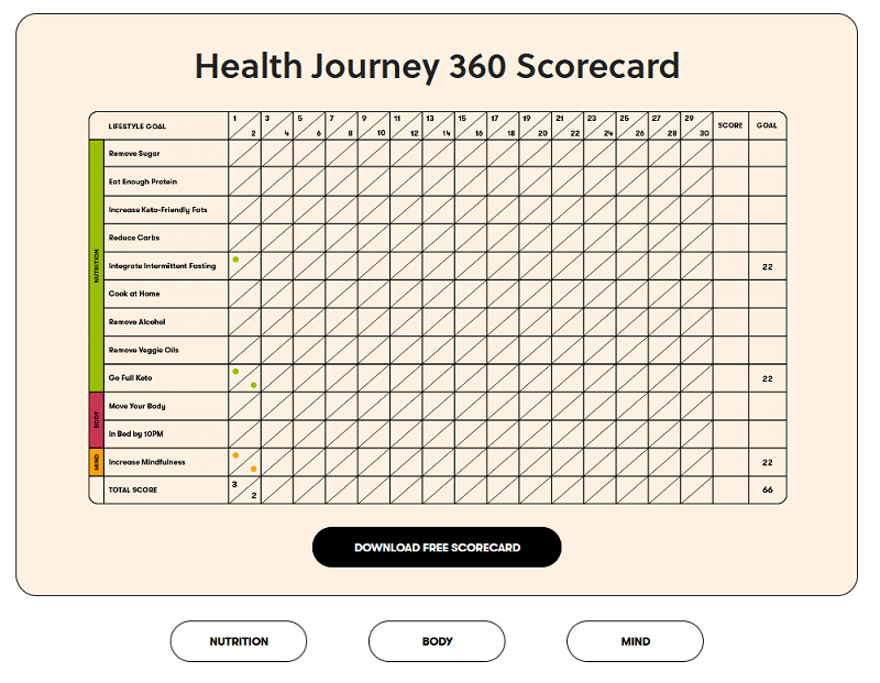 Free Health Goals Tracker