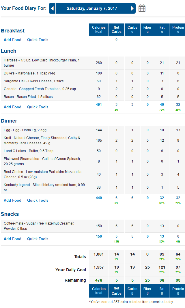 MyFitnessPal Net Carbs Food Diary