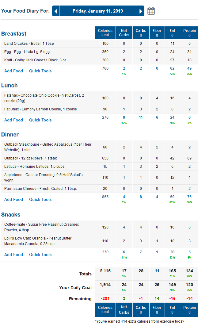 MyFitnessPal Keto Food Diary with LCHF Macros