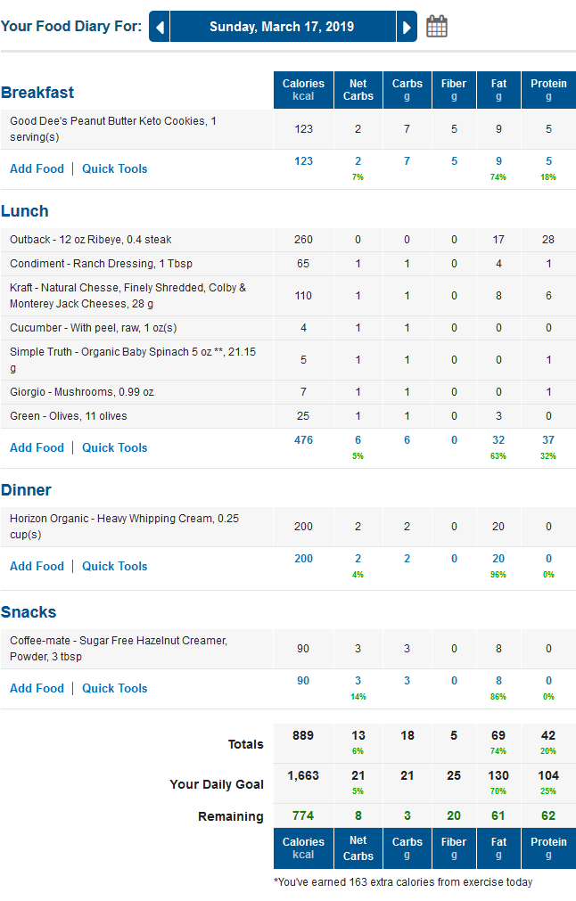 MyFitnessPal Keto Food Diary