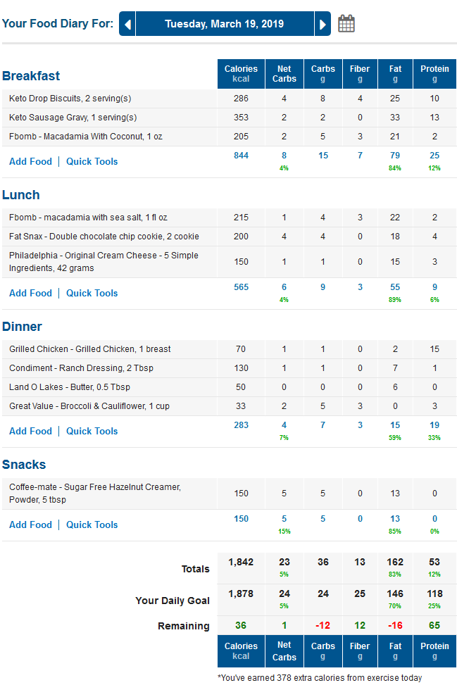 MyFitnessPal Low Carb Food Diary with Keto Macros