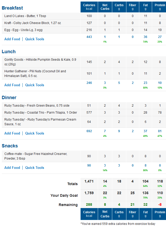 LCHF / Low Carb MyFitnessPal Diary with Net Carbs Calculated