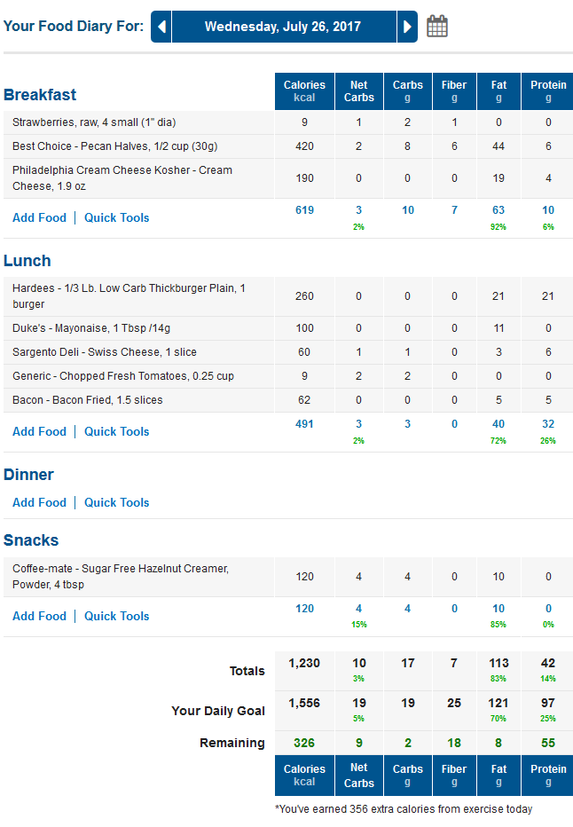 MyFitnessPal Net Carbs Food Diary