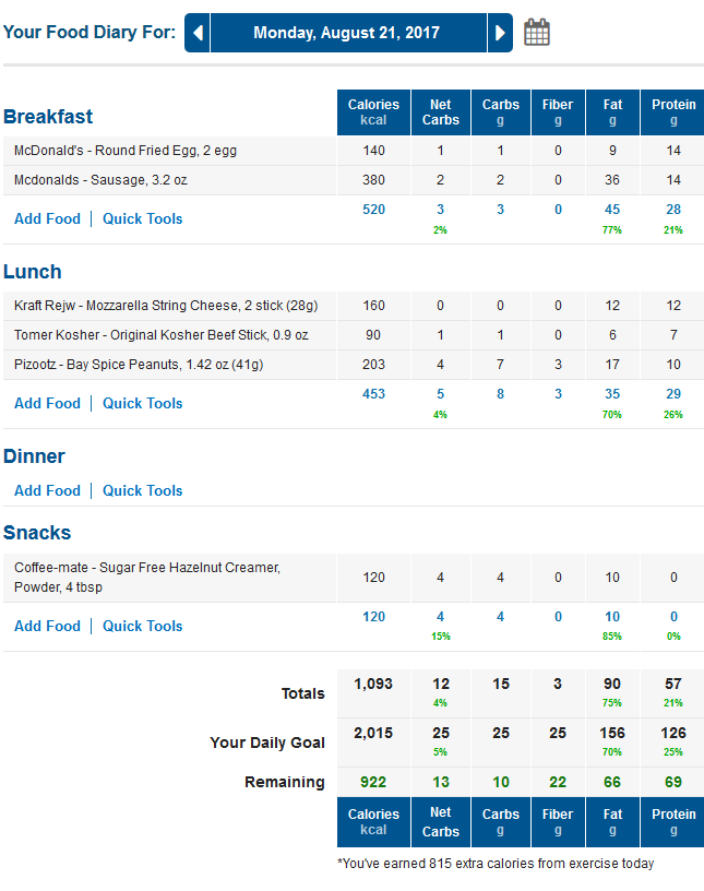 MyFitnessPal Net Carbs Food Diary