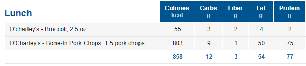 MyFitnessPal Logging Restaurant Meals