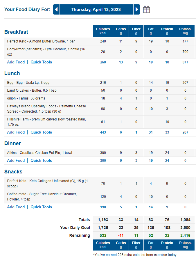 MyFitnessPal Low Carb Food Diary